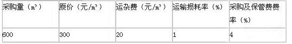 (2015年)某工地商品混凝土从甲、乙两地采购，甲地采购量及材料单价分别为400m3、350元／m3，乙地采购量及有关费用如下表所示，则该工地商品混凝土的材料单价应为( )元／m3。