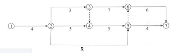 (2010年)某工程双代号网络计划如下图所示，其中关键线路有()条。