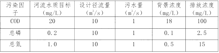 （2014年）已知项目污染因子及河流特征指数如下表，污染因子ISE指数从大到小排序正确的是（ ）。A.COD、氨氮、总磷B.氨氮、CO