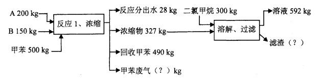 某化工制造工程【素材】 某化工项目工艺过程如下：在反应釜内加入一定量的甲苯溶剂及原料A,搅拌并缓慢加热使原料完全溶解，然后加入反应物B。充分搅拌后加热回流1.5h，分出反应水分，反应完毕后，物料转入浓