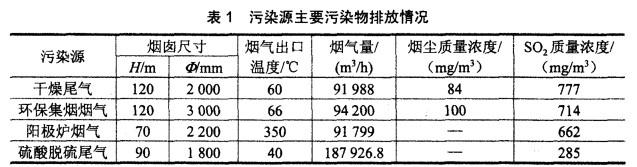 铜精矿冶炼r扩建改造工程【素材】 某有限公司为大幅度降低吨铜成本、增加效益、充分挖掘潜力和利用闪速炉首次冷修的良机，决定进行扩建改造工程，将铜的产量由15万t/a提高到21万t/a。其中：阳极铜产量由