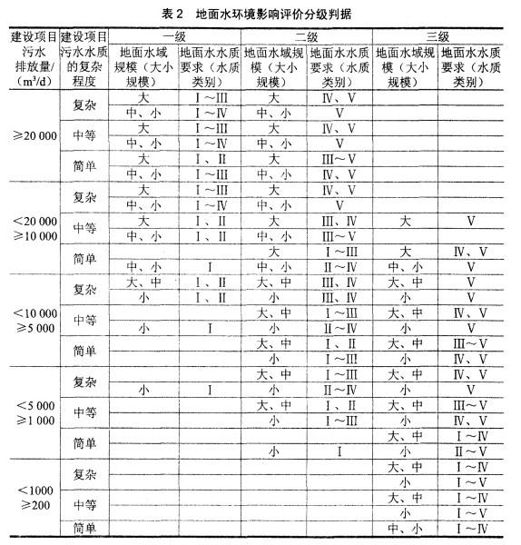 新建热电联产项目【素材】 某工业园区位于西南某中等城市以南4km处近郊工业园区规划范围内，工业园区目前尚无热电厂，现有的用热企业11家均采用自备锅炉供热，共设自备锅炉20台，目前锅炉总容量为93t/h