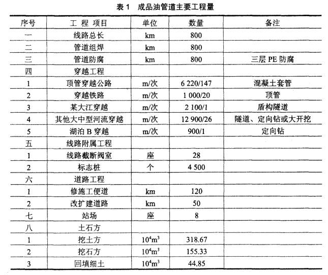 新建成品油管道工程【素材】 某公司拟投资14亿元，计划花2年时间铺设从河南省到湖南省的成品油管道工程，可研设计管道干线长800km,设计压力8MPa,管径采用φ508mm。设计最大输量为700万t/a