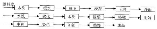 年产2.5万张牛皮革新建项目【素材】A皮革公司在B市某工业园有一个年加工皮革2.5万张（折牛皮标张）的制革生产装置。几年后在C市新建一个制革厂，生产规模为年加工皮革11.5万张（折牛皮标张）。拟建项目