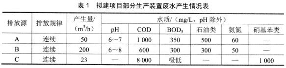 新建石化项目【素材】某石化企业拟建于工业区，工业区集中供水、供电，建有污水处理厂，工业区污水处理厂已建两套好氧污泥法污水处理系统，正在新建一套密改透型50m3污水生化处理系统，处理工业区各企业生产废水