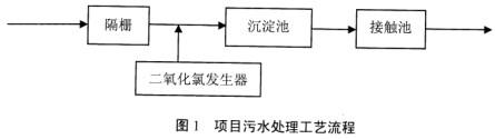 某综合医院竣工环保验收项目【素材】某综合性医院选址在城市中心地带，设有床位3 00张，设有放射科（X光机、CT机）、传染病区等23个诊疗科室，员工400人。辅助生活设施有盥洗卫生、办公室、洗衣房等。公