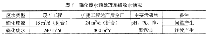 某汽车制造厂现有整车产能为12万辆/年，厂区设有冲压车间、焊接车间、涂装车间、废水处理站、固体废物暂存间等。该厂工作制度为250天/年，实行双班制。    涂装车间现有前处理（含脱脂、磷化工段）、电泳