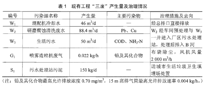 某高薪技术工业园区成立于2005年，截止2014年年底己开发土地面积占规划用地面积的75%,工业园区污水处理厂己于2014年底投入运行。A企业在工业园区建设初期如烟，占地面积200m×180m，年产2