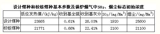 北方某城市地势平坦，主导风向为东北风，当地水资源缺乏，城市主要供水水源为地下水，区域已出现大面积地下水降落漏斗区。城市西北部有一座库容为3.2×107m3水库，主要功能为防洪、城市供水和农业用水。该市