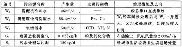 4只压电陶瓷频率器件。　　A企业提供的资料表明：该企业污水尚未纳入工业园区污水处理系统，现有研磨腐蚀清洗废水经车间预处理达标后，与厂区生活污水一并排入厂区污水处理站，经生化处理后排入工业园区东侧B河，