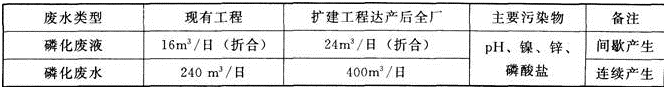 涂装车间现有前处理（含脱脂、磷化工段）、电泳底漆和涂装生产线。前处理磷化工段采用镍锌锰系磷酸盐型磷化剂，生产过程中产生磷化废水、磷化废液、磷化渣以及清洗管路系统产生的废硝酸。电泳底漆生产线烘干室排放的