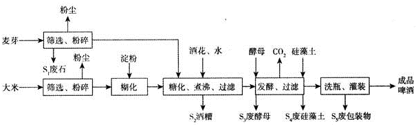 5kL啤酒厂项目，建设内容包括原料处理车间、糖化车间、发酵车间、包装车间、CO2回收车间、制冷车间、制水车间、锅炉房、污水处理站、原料立仓、瓶箱堆场及办公辅助用房。项目预计2017年10月投产，项目以