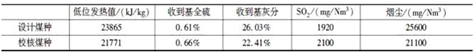 7m3水库，主要功能为防洪、城市供水和农业用水。该市现有的城市二级污水处理厂位于市区南郊，处理规模为1.0×105t/d，污水处理达标后供位于城市西南的工业区再利用。　　现拟在城市西南工业区内分期建设