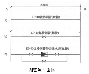 如下图所示为主种同管径、不同材质管道的平面图。从起点A到终点B之间的距离为20m，计算图中三种情况的管道安装工程量。a）DN40镀锌钢管（丝接） b）DN40焊接钢管（焊接）  c）DN40焊接钢管带