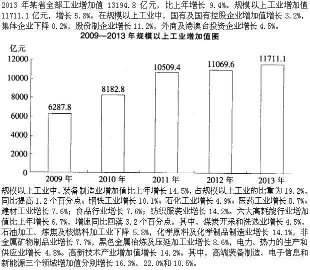 2012年该省全部工业增加值为：(  )