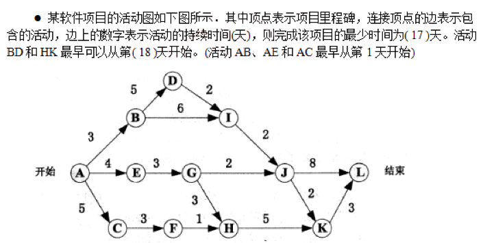 题目请看图片