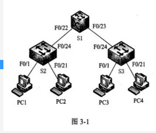 阅读以下说明，回答问题1至问题4，将解答填入答题纸对应的解答栏内。【说明】某公司网络拓扑结构图如图3-1所示，其中S1为三层交换机。【问题1】由于公司分为多个部门，网管员决定为公司各部门分别划分不同的