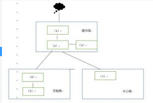 阅读下列说明，回答问题一至问题二，将解答填入对应栏内。【说明】某学校网络拓扑结构如图所示，网络中心设在学校图书馆。问题一（每空2分，共计10分）为（1）至（5）选择合适的设备，每个设备限选一次。备选答