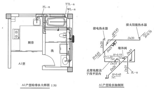 如图所示，某建筑给水排水工程，该工程设有生活给水系统，生活污、废水系统，太阳能热水系统，空调冷凝水系统等。室内生活给水方式采用下行上给式供水。给水管采用25MPa高密度聚乙烯（HDPE）管热熔连接，工