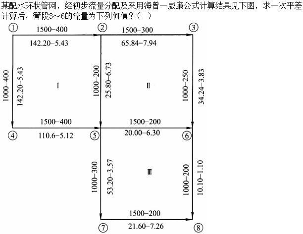 题目请看图片