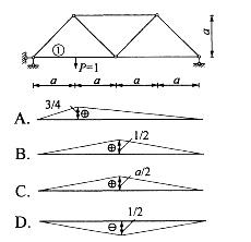 单位力P=1沿图示桁架下弦移动，杆①内力影响线应为：