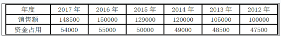 （2018年）甲公司是一家生产经营比较稳定的制造企业，长期以来仅生产A产品。公司2017年和2018年的有关资料如下:资料一、四：略 资料二：由于市场环境发生变化，公司对原销售预测结果进行修正，将预计