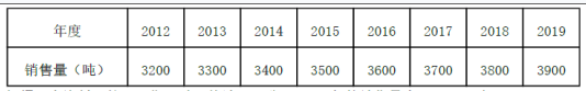 某公司 2012～ 2019年的产品销售量资料如下表：根据以上资料，按照 3期移动平均法预测公司 2020年的销售量为（　　）吨。