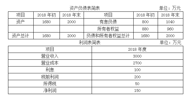 科贸公司是一家国有大型企业集团，业务涵盖多个板块，主要控制ABC三家企业。当前集团的合并财务报表资产负债率超过50%，为了控制整体财务风险，集团公司要求ABC三家公司至多只能有1家资产负债率超过50%