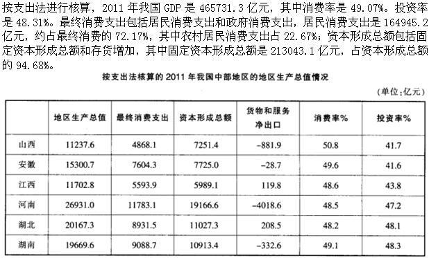 2011年中部地区最终消费支出最小的省份约占最大省份的：(  )