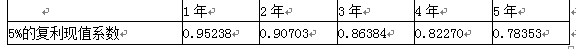 AS公司2019年12月31日，对下列资产进行减值测试，有关资料如下：　　（1）对作为固定资产的机器设备进行检查时发现该类机器可能发生减值。该类机器原值为8 000万元，累计折旧5 000万元，201