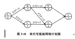 某工程单代号搭接网络计划如图341所示，节点中下方数字为该工作的持续时间，其中的关键工作有()。