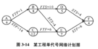 某工程单代号搭接网络计划如图3-14所示，节点中下方数字为该工作的持续时间，其中的关键工作为()。A.工作A、工作C和工作EB.工作B、工作D和工作F