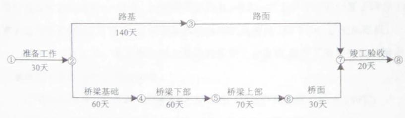 某施工单位承接了某高速公路A合同段的施工任务,其中包括8km的路基、路面工程和一座跨径80m的桥梁施工。该合同段土质以松散砂土和黏土为主,土质含水量为20％,路基施工中有大量土方需转运200-300m