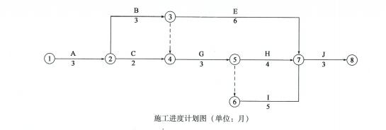 某建设项目，承包人根据施工承包合同规定，在开工前编制了该项目的施工进度计划，如下图所示（单位：月）。该进度计划已经监理工程师批准。在施工过程中，发生了下列事件：事件1：施工到第2个月时，业主要求增加一