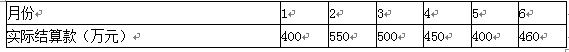 某工程施工合同约定：　　（1）签约合同价为3000万元，工期6个月。　　（2）工程预付款为签约合同价的15%，工程预付款分别在开工后第3、4、5月等额扣回。　　（3）工程进度款按月结算，每月实际付款金