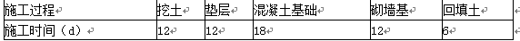 一、某建筑群共有6个单元，一个单元的施工过程和施工时间见表：组织流水施工并计算工期。