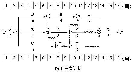 某工程的施工合同工期为16周，项目监理机构批准的施工进度计划如图所示（时间单位：周）。各工作均按匀速施工。施工单位的报价单（部分）见表。工程施工到第4周时进行进度检查，发生如下事件：　　事件1：A工作