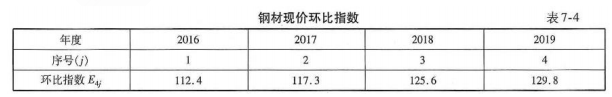 某省一世行贷款高速公路项目是投标截止日期 2015 年 6 月 30 日，钢材为其第 4 个调价指数。该省统计局每年 3 月以上年度现价指数为 100 推算，公布的钢材现价环比指数如表 7-4 所示，