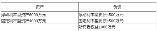 该银行资产平均加权久期为4.1年，负债平均加权久期为3.7年，若3个月SHIBOR从4%提高到4.5%，则：根据以上材料，回答下列问题。根据上述材料，计算得出的久期缺口为（ ）