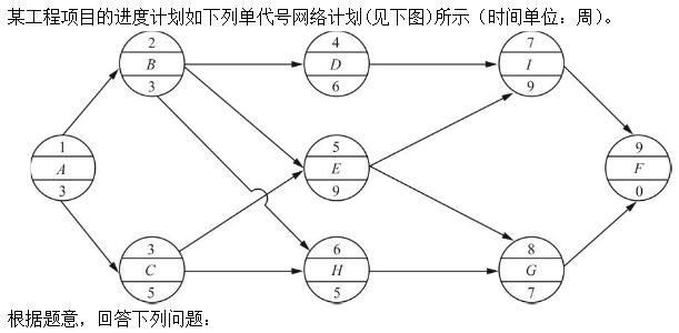 工程项目进度计划的执行检查中发现，工作D的实际进度拖后了3周，则工作D(  )。