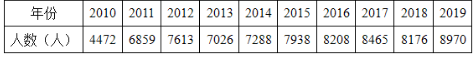 已知某客运站2010～2019年10月1日客流量数据资料如下：关于旅客运输需求预测，下列说法正确的有（　　）。