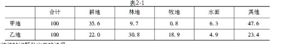 现有甲、乙两地区各类农用地利用结构（%）指标如表2-1所示。试就有关两地区农业生产结构的问题做出正确选择。根据上表，下列说法正确的是（　　）。