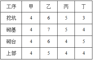 某公路工程项目由路基、涵洞、锚杆、挡墙、小桥等组成。1．其中锚杆挡墙的锚杆设计长度为11m，承包人在施工完钻孔工序后向监理工程师提交了工序自检合格报告。而监理工程师在工序检查中发现有的钻孔长度仅为8m