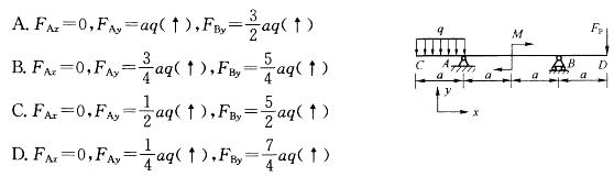 图示水平梁CD的支承力与荷载均已知，其中Fp=aq，M=a2q，支座A、B的约束力分别为：