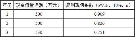 甲公司为项目运营于2009年1月1日购入一台设备，设备原值630万元，预计可使用3年，按直线法计提折旧，预计净残值30万元。该设备于购入当日投入运营。该项目投入运营后，各年的现金流量净额及复利现值系数