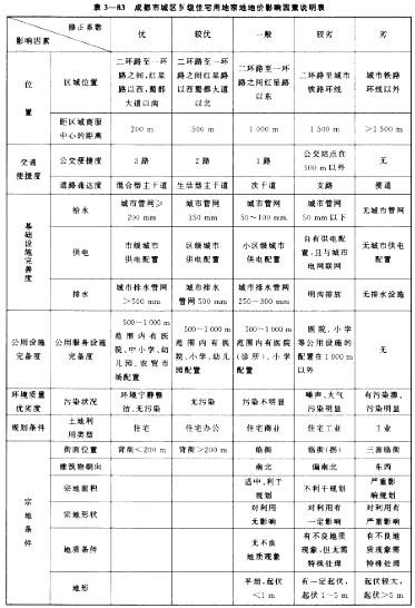 基准地价系数修正法是根据替代原则，就估价对象的区位条件与所在区域的平均条件相比较,按照基准地价的修正体系进行区位因素及其他相关修正，进而求取估价对象在估价基准日价格的方法。根据《城镇土地估价规程》及《