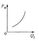甲商品价格（P甲）与乙商品需求量(Q乙)之间存在右图所示关系。在其他条件不变的情况下，下列判断正确的是（ ）。