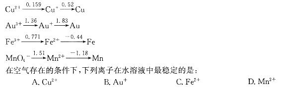 元素的标准电极电势图如下：