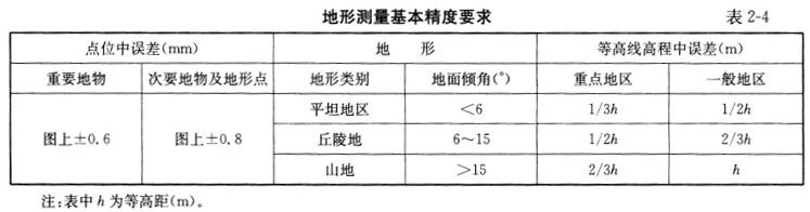 水下地形测量1)任务来源及目的受××海事局委托，××测绘有限公司承接长江下游××至××段（约360km）水下地形测量工作。该项目的目的是为满足海事部门管理用图及长江××段地理信息系统的数据补充和更新，