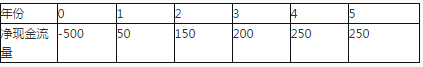 已知某项目前5年的净现金流量如表7—2所示。表7—2某项目净现金流量表单位：万元 注：19％的第1—5年的折现系数分别为0．8403、0．7062、0．5934、0．4987、0．4190。根据以上资